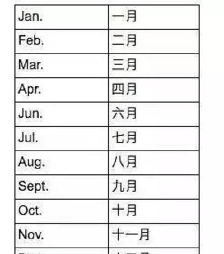 英语作文日期的格式怎么写