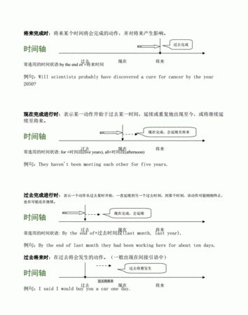 英语时态16种及例句