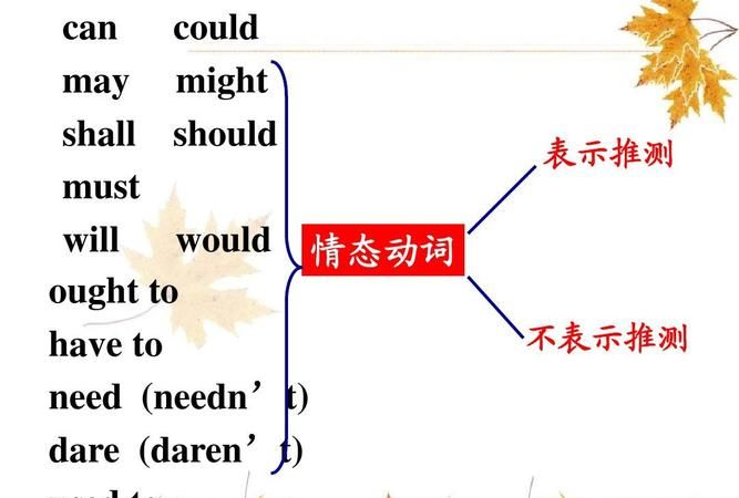 情态动词是什么意思