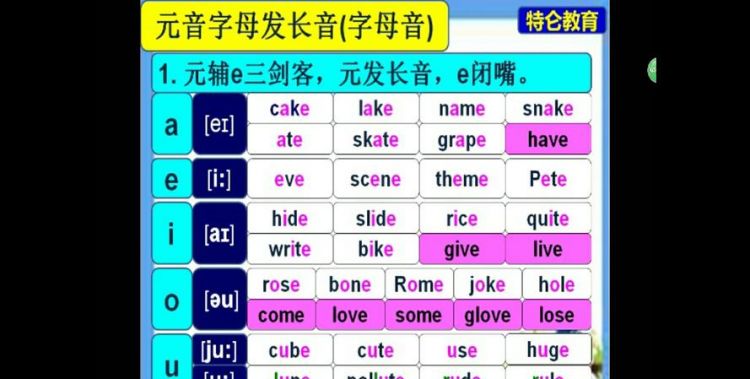 英语音标的长元音和短元音有哪些区别