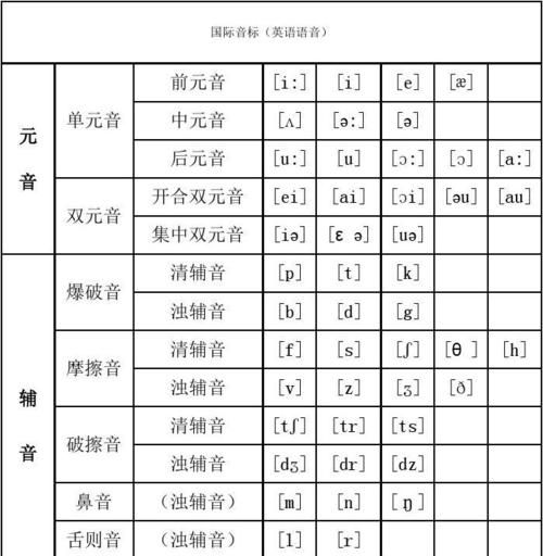 音标表48个标准读音高清