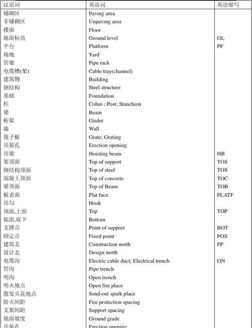 英文当中的点怎么读