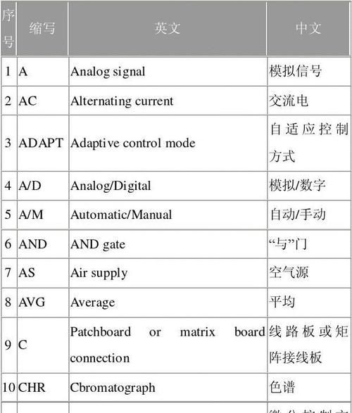 英语缩写怎么读?