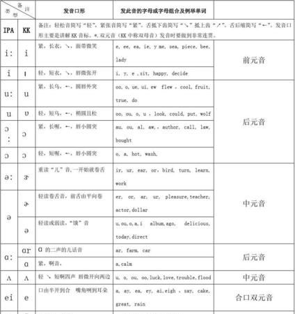 女生常用英文名100个