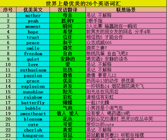 英语和汉语在词汇方面有哪些差别呢