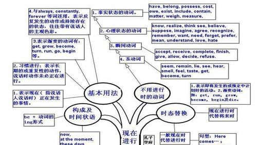 英语独立主格 名词有哪些