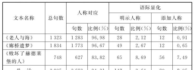 翻译中比较标准的英汉8大差别是什么