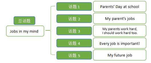 英语的逻辑性体现在哪些方面上