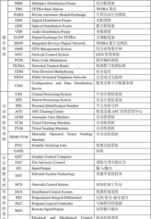 地址的英文缩写是什么意思