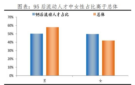 英文简历中出生年月怎么写