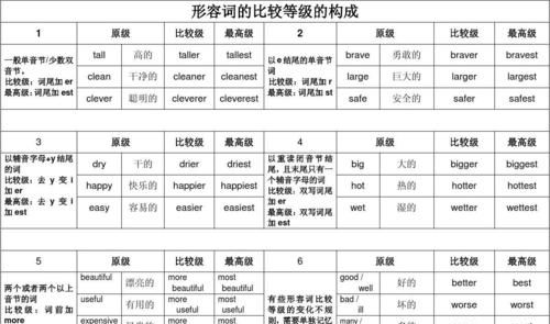 英语形容词有几个