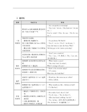 英语语法16种时态总结(经典收藏版)