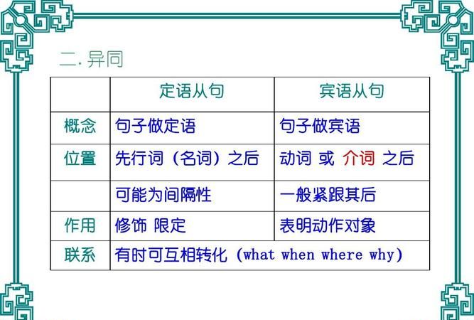 想问一下介词后的宾语从句的问题及答案