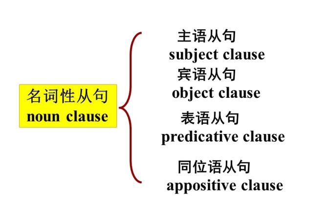 英语是全世界都使用的语言英语定语从句