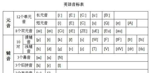 12个月份的英文及音标