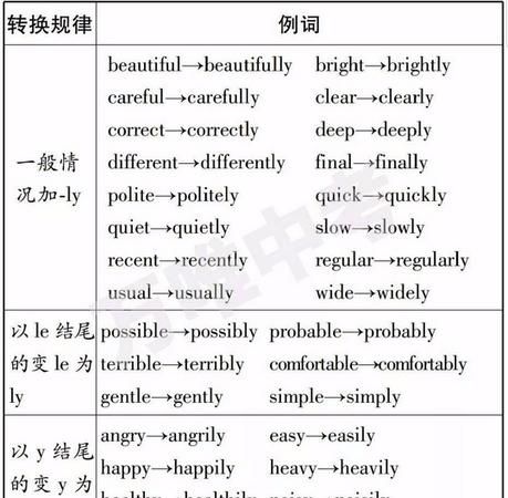 英语中形容词变副词的规则是什么