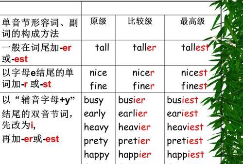 英语在什么情况下用副词呢