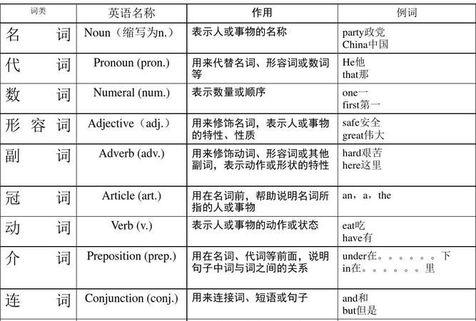 一词多词性的英语单词大全