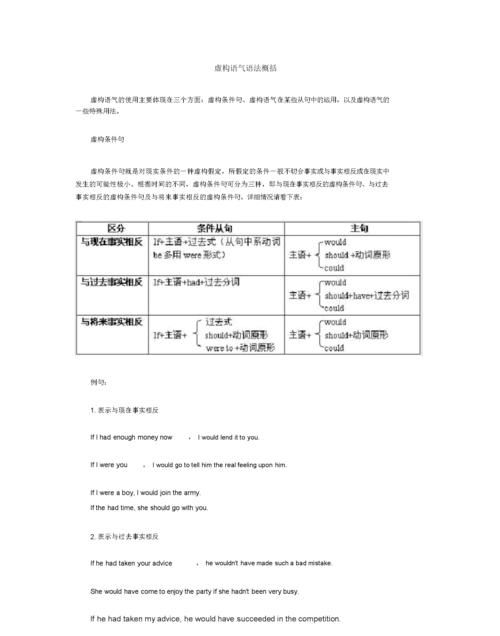 英语虚拟语气语法总结思维导图