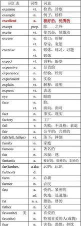 一些艺术类法语词汇有哪些