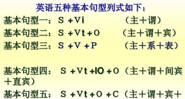 svoco是什么句型结构