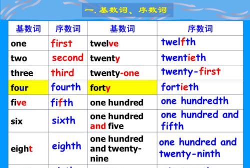 用序数词作主语、宾语、表语、定语、同位语和状语造句拜托了各位 