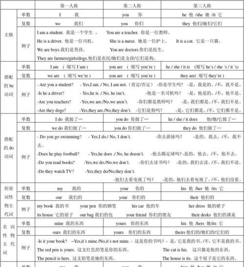 英语中怎样分辨主语和宾语的区别