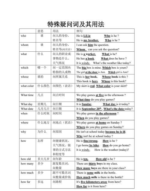 英语特殊句式语法填空