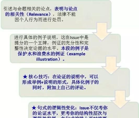 英语的逻辑性体现在哪些方面上