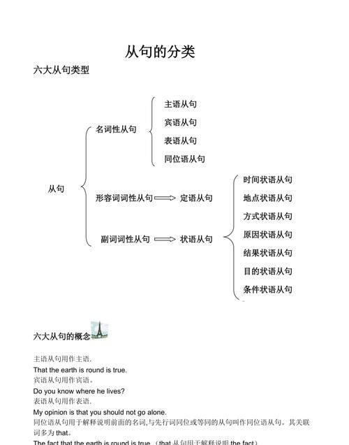 英语从句类型总结图