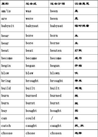 英语五年级20个动词的四种形态