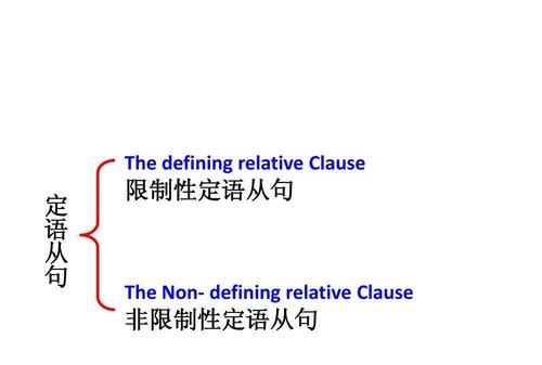 英语中几大从句的快速辨别方法是什么