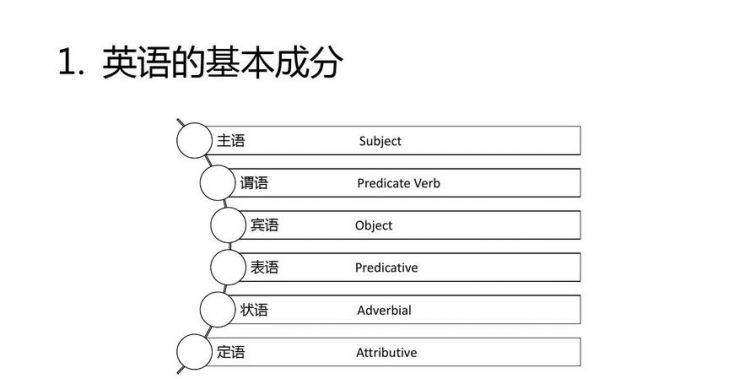 成分的英文怎么写