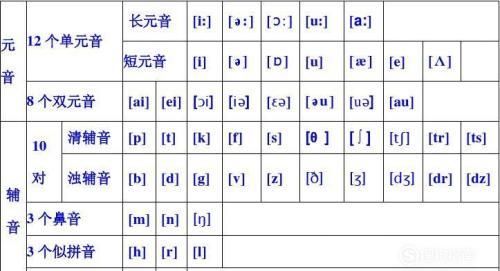 英语48个英语音标快速记忆法(一)