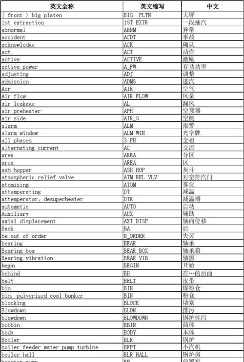 中华人民共和国的英文缩略词