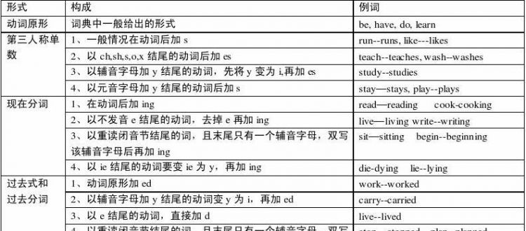 英语改变句型使句子的意思不变