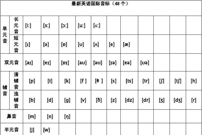 英语音标怎么学 零基础 教学