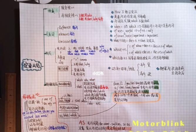 高中英语定语从句思维导图高清