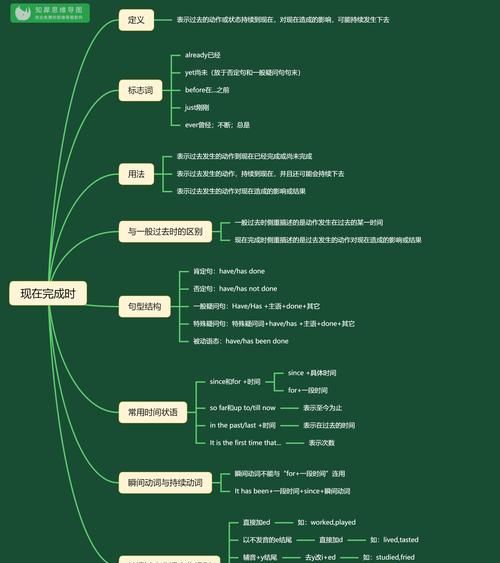 英语思维导图怎么做