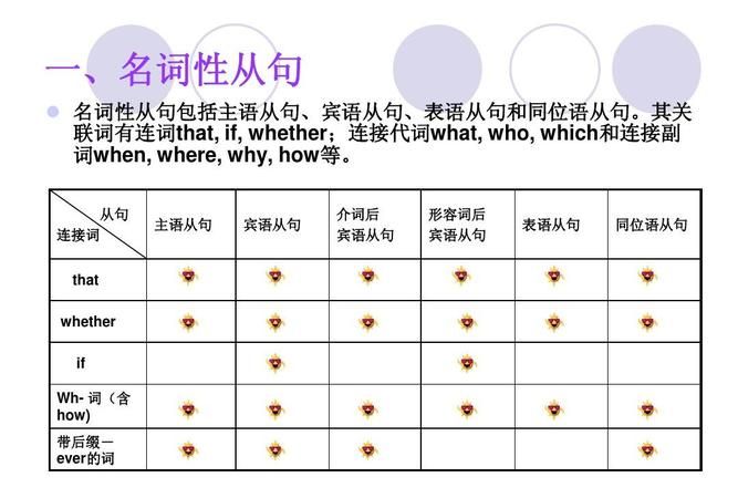 英语三大从句