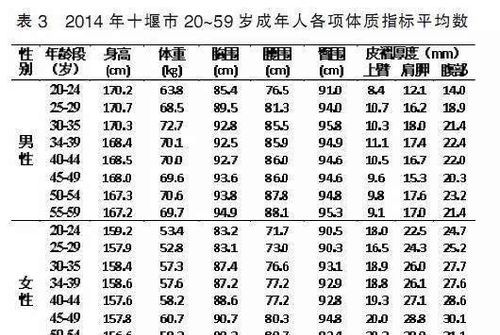 以myfamily为题的英语作文介绍一下家人的年龄身高体重外貌特征等方面