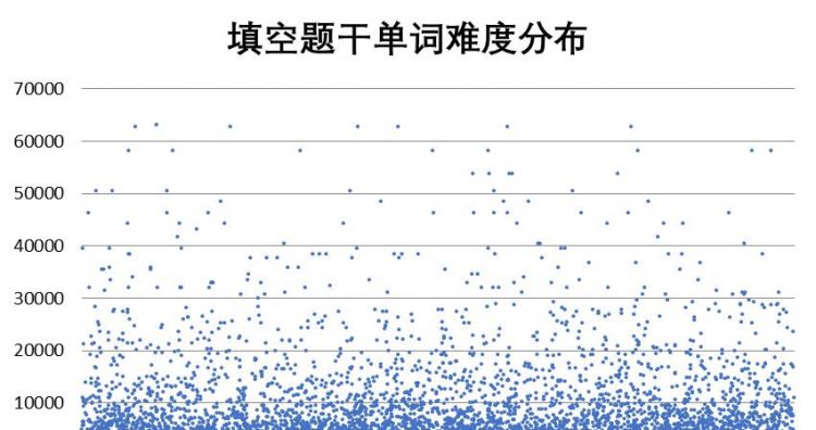 英语的总词汇量是多少万