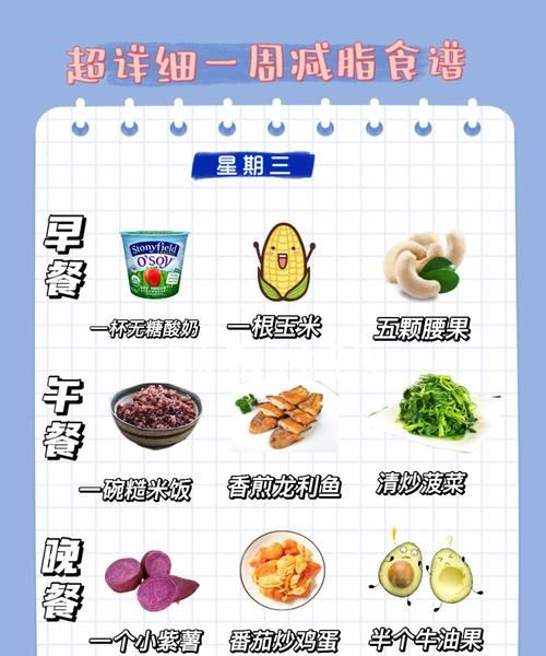 英语作文介绍一日三餐吃的食物