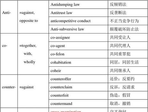 英语构词法的类型及举例