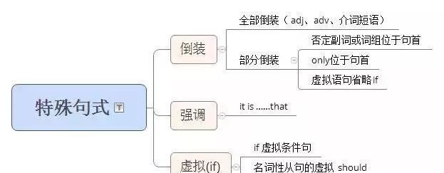 it的用法