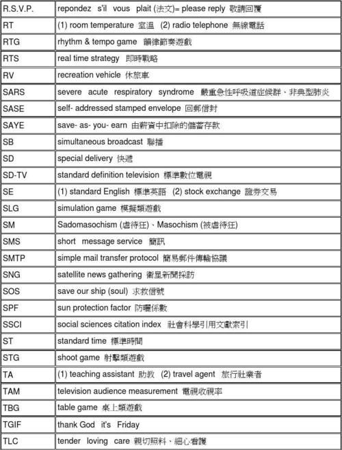 关于英语缩写在句子中的问题及答案