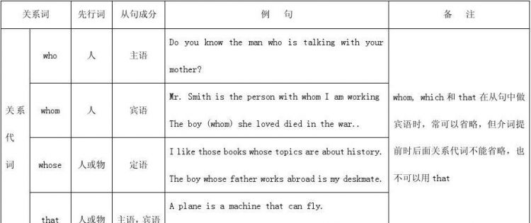 高中英语作文常用句型和经典句型