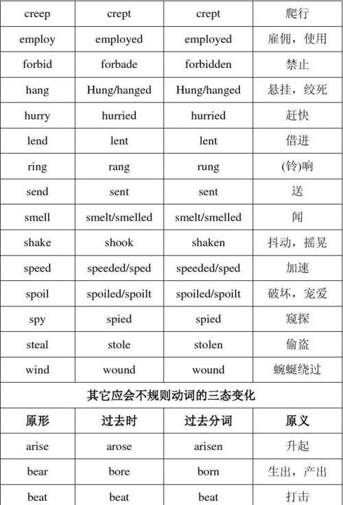 英语里的动词和形容词有哪些特点和用法