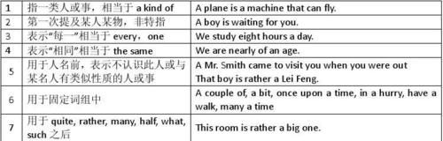 英语冠词的用法归纳总结