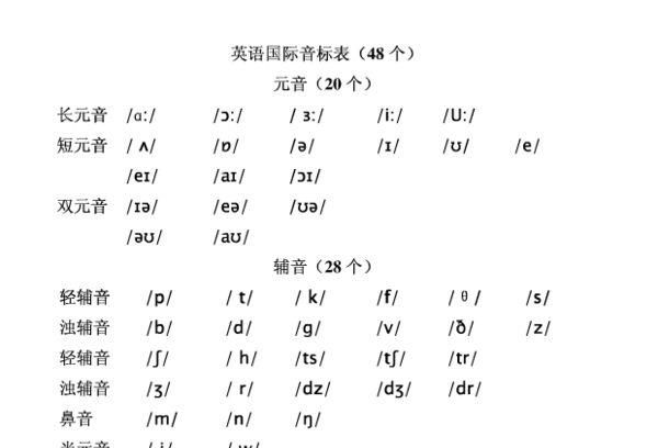 英语的长音和短音在发音时有什么规定呢